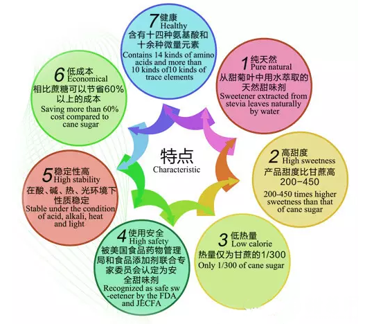 甜菊糖特点.png